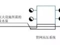 十分钟查漏补缺|消防给水系统分类