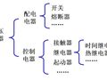 电气工程师必须知道的电气二次控制回路基本知识