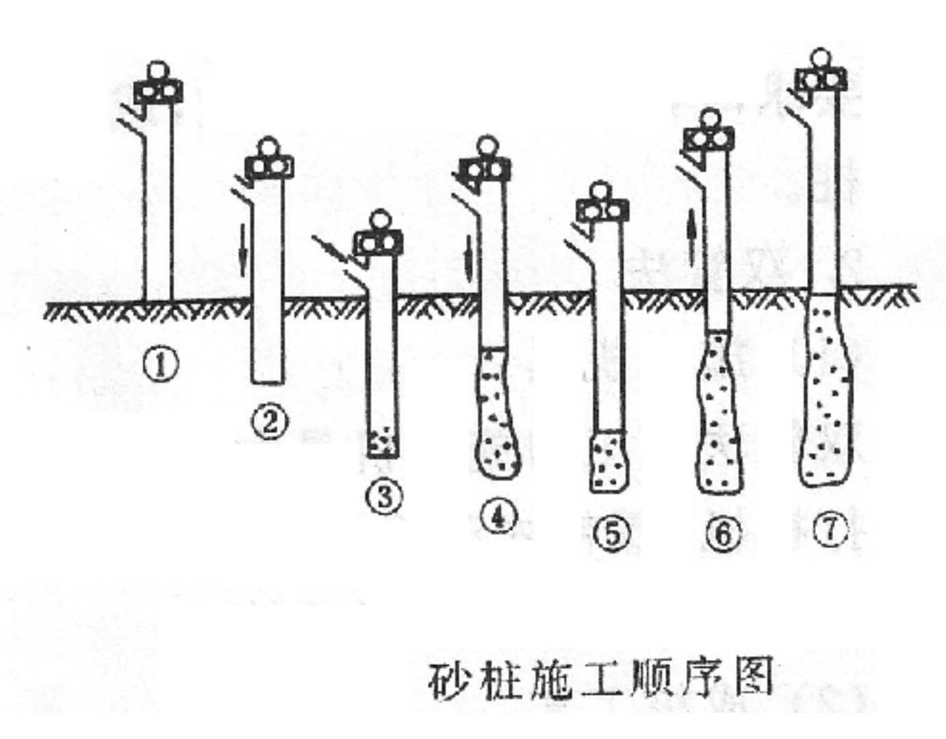 地基处理-砂桩和石灰桩培训讲义(ppt,共49页)