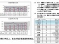 大型房地产项目定位业态规划及经济分析（104页 综合分析）