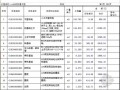 [江苏]站闸改建工程量清单报价书