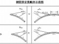 特大桥工程钢管拱安装施工工艺（中铁大桥局）