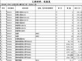 苏州工业园区某大厦机电安装工程清单计价(给排水)
