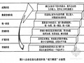 [硕士]锦西石化工程造价管理信息化研究[2010]