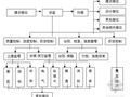 [江苏]别墅改造及装修工程监理大纲