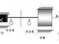 某大型石化制氢装置施工组织设计