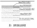 保障道路工程沥青路面平整度的措施探微