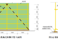 落地式钢管脚手架安全文明施工标准化图集