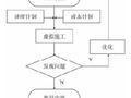 BIM 与 RFID 技术在装配式建筑施工管理中的应用分析