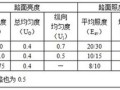 浅析LED路灯的优势及存在的问题