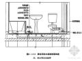 厨房卫生间地面刚性防水材料与柔性防水涂料复合施工工艺