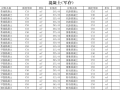 [河北]2016年8月建设材料厂商报价信息(品牌市场价164页)