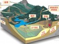 中国地质灾害分布与防治