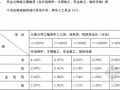 [天津]2012版建设工程预算基价定额说明（全套129页）
