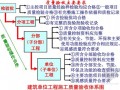 《建筑工程施工质量验收统一标准》GB50300-2013宣贯培训讲义