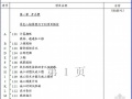 北京市某4S标准店消防工程招标文件（2010-2）
