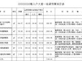 某房地产开发项目大堂装修清单及工程量、定标价（2008-2-22）