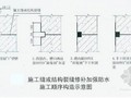 [江苏]文化艺术中心地下室底板防水方案(赛柏斯XYPEX)