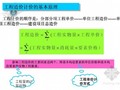 [名师讲解]2013版建设工程量清单计价规范宣贯解读(314页)