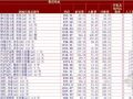 山东省建设工程施工机械台班单价表（2008）