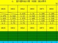 [重庆]2008安装工程预算定额管件综合单价计算表