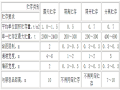 安全管理制度汇编（103条）