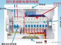 家庭配电箱总开关用空开还是漏保？