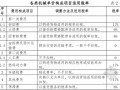 [广东]建筑业营改增建设工程计价依据调整说明（详尽）