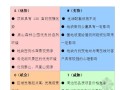 [徐州]2014年奢华别墅项目定位报告