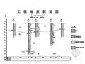 河道整治可行性研究报告