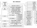 [安徽]桥梁工程盖梁施工方案（中铁 含审批表）