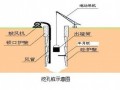 [北京]高速公路大桥人工挖孔桩基础施工工法