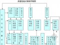 [广州]市政道路工程监理规划 共110页（“三控”详细）