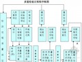 [广州]市政道路工程监理规划 共110页（“三控”详细）