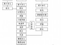 [新疆]观光电梯工程施工方案