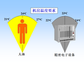 机房设计及维护安全注意事项