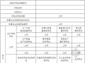 重庆市设施农用地项目前期手续办理表格(全套)