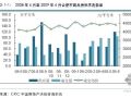 2009年6月份合肥房地产市场调查报告（最新）