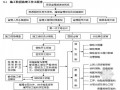 市政道路改造工程监理规划及细则（完整 流程图）