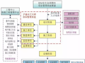 [BIM案例]沪通长江大桥BIM技术应用