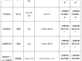 上海市质监局抽查70批次外墙涂料产品[柳州防水涂料 ]