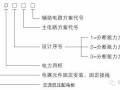 成套人不得不知：低压开关柜的型号区别及特点