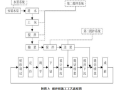 [广州]软弱地层基坑支护工程施工方案（含多个分部分项工程）