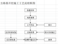 临高县公路改建工程施工组织设计(投标)