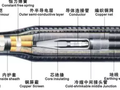 图解10KV高压电缆中间接头制作完整过程