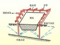 基坑支护与降水专项施工方案Word版（共21页）