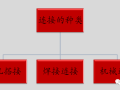 短短2千字让你学会，钢筋连接质量控制那些事儿！！