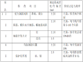 [郑州]涵洞钢筋混凝土盖板现浇施工工法