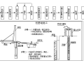 [四川]750米道路与100米桥梁施工方案（154页）