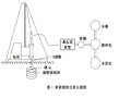 [图文解析]高压旋喷桩施工工艺